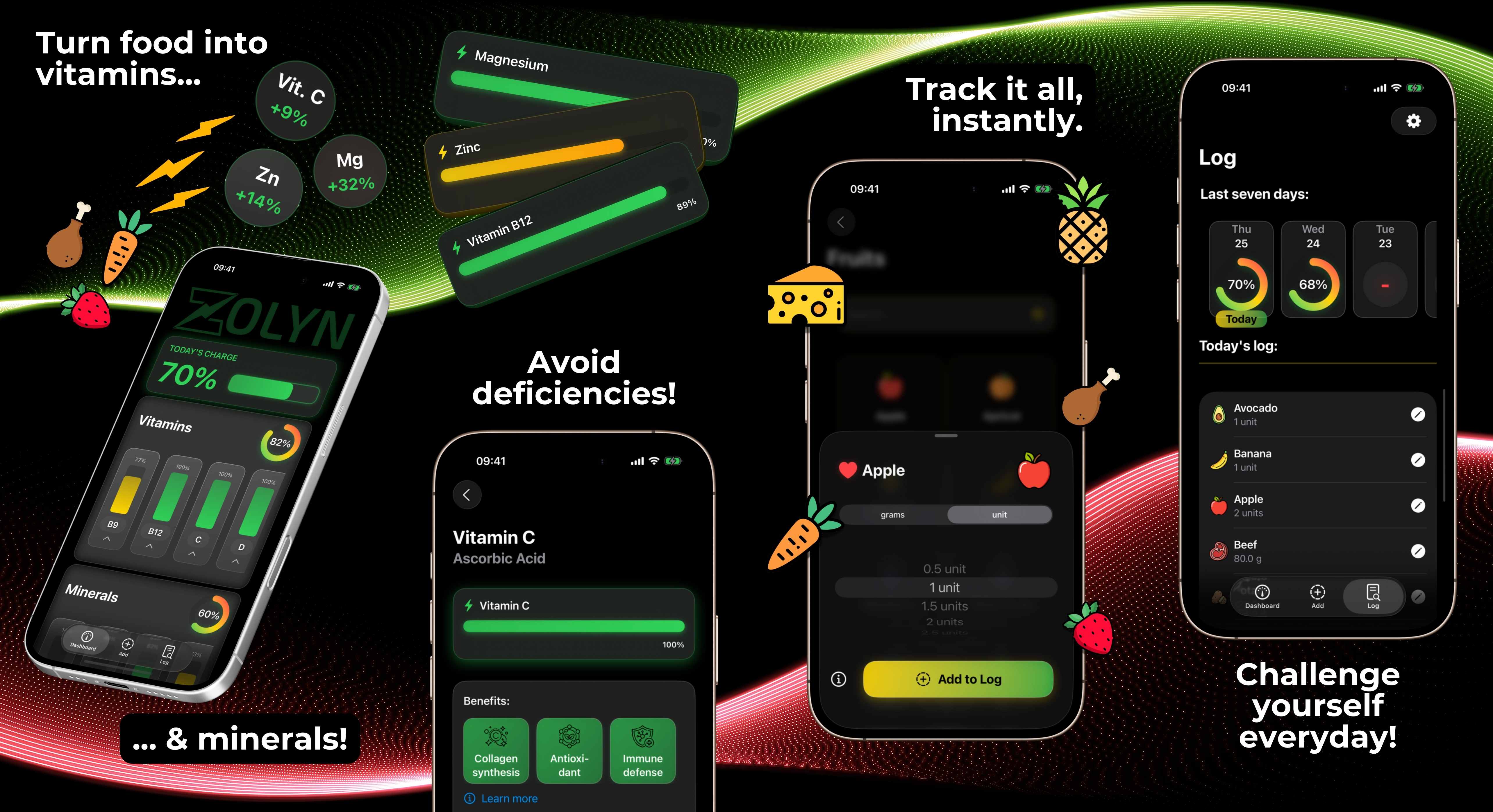 Zolyn – Track your micronutrients visually